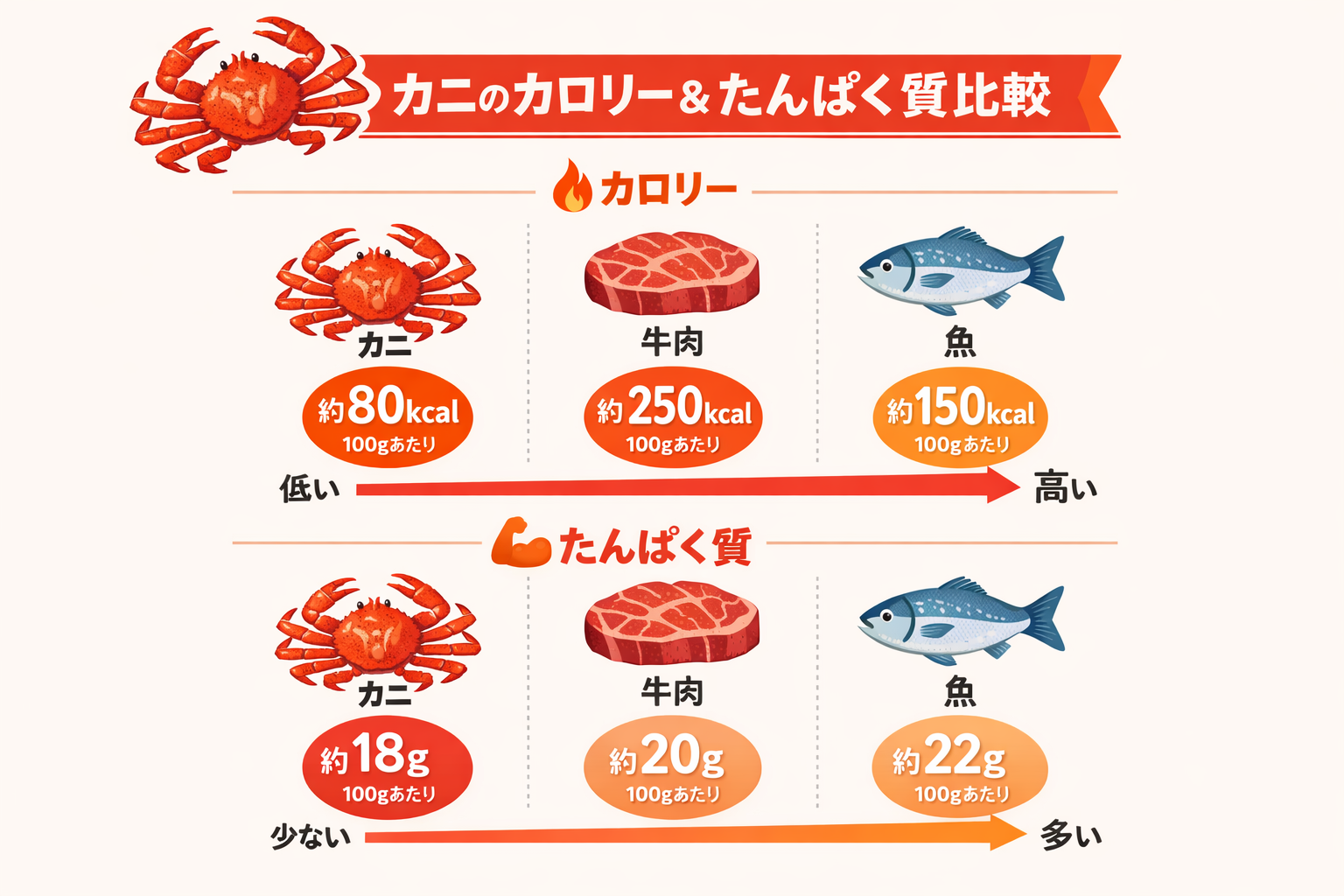 インフォグラフィック2