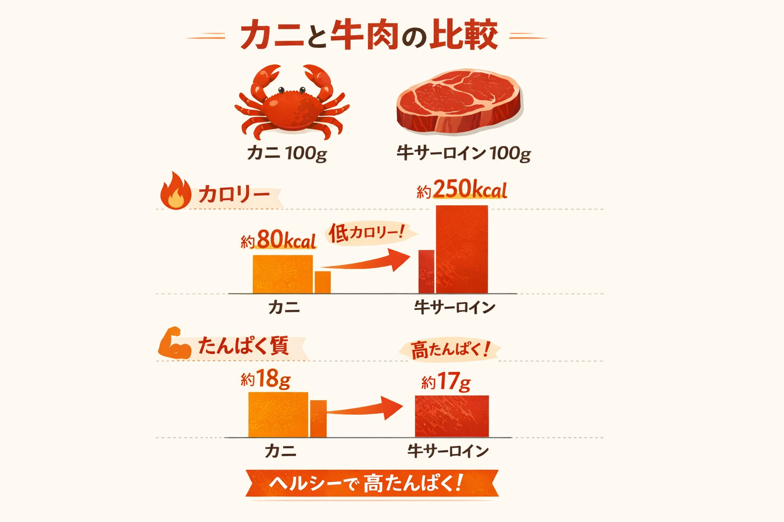 インフォグラフィック2