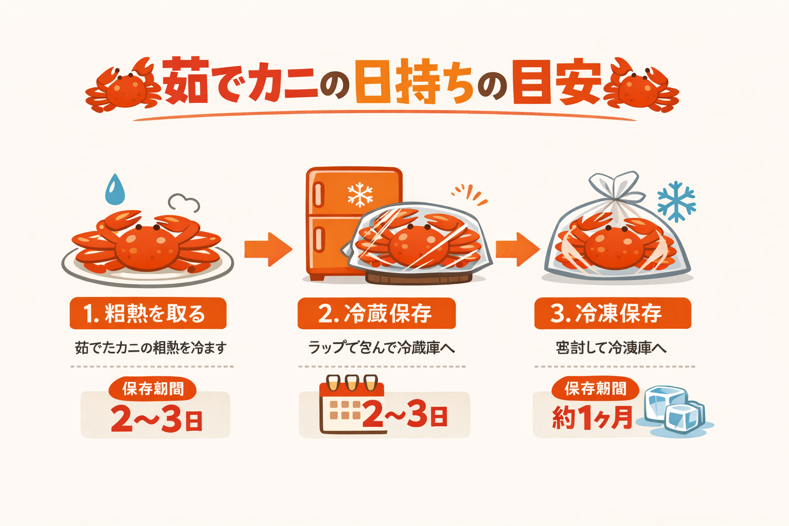 インフォグラフィック3