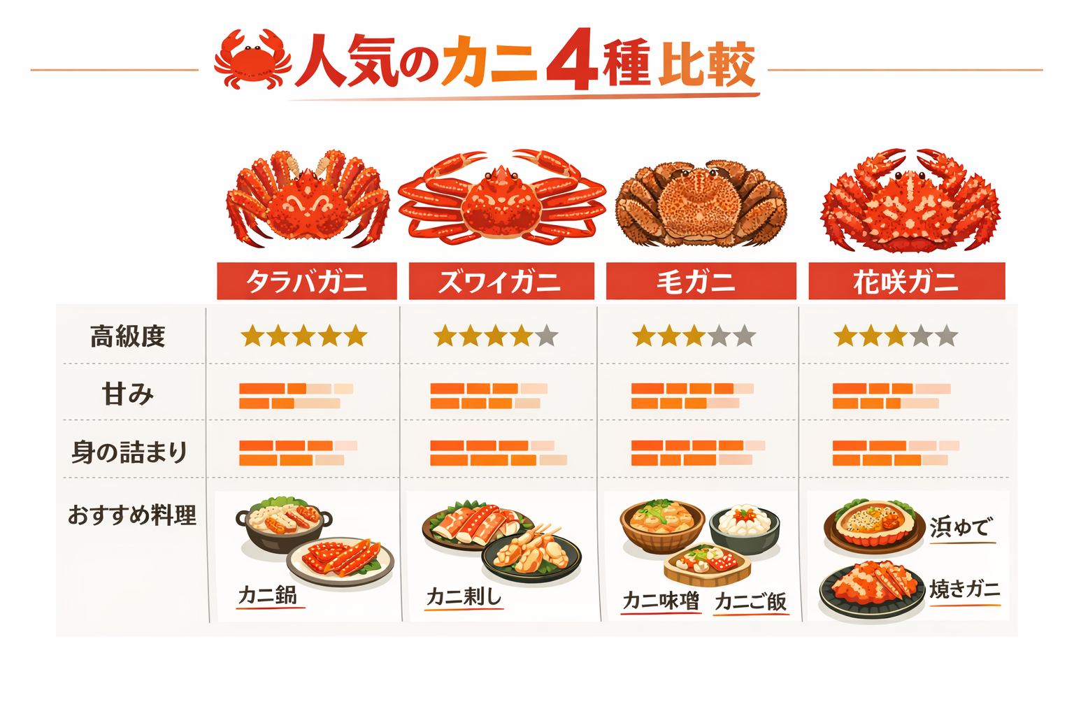 インフォグラフィック1