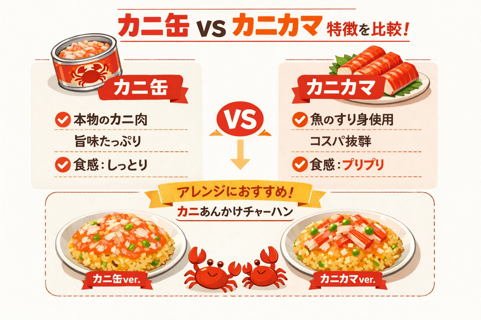 インフォグラフィック1