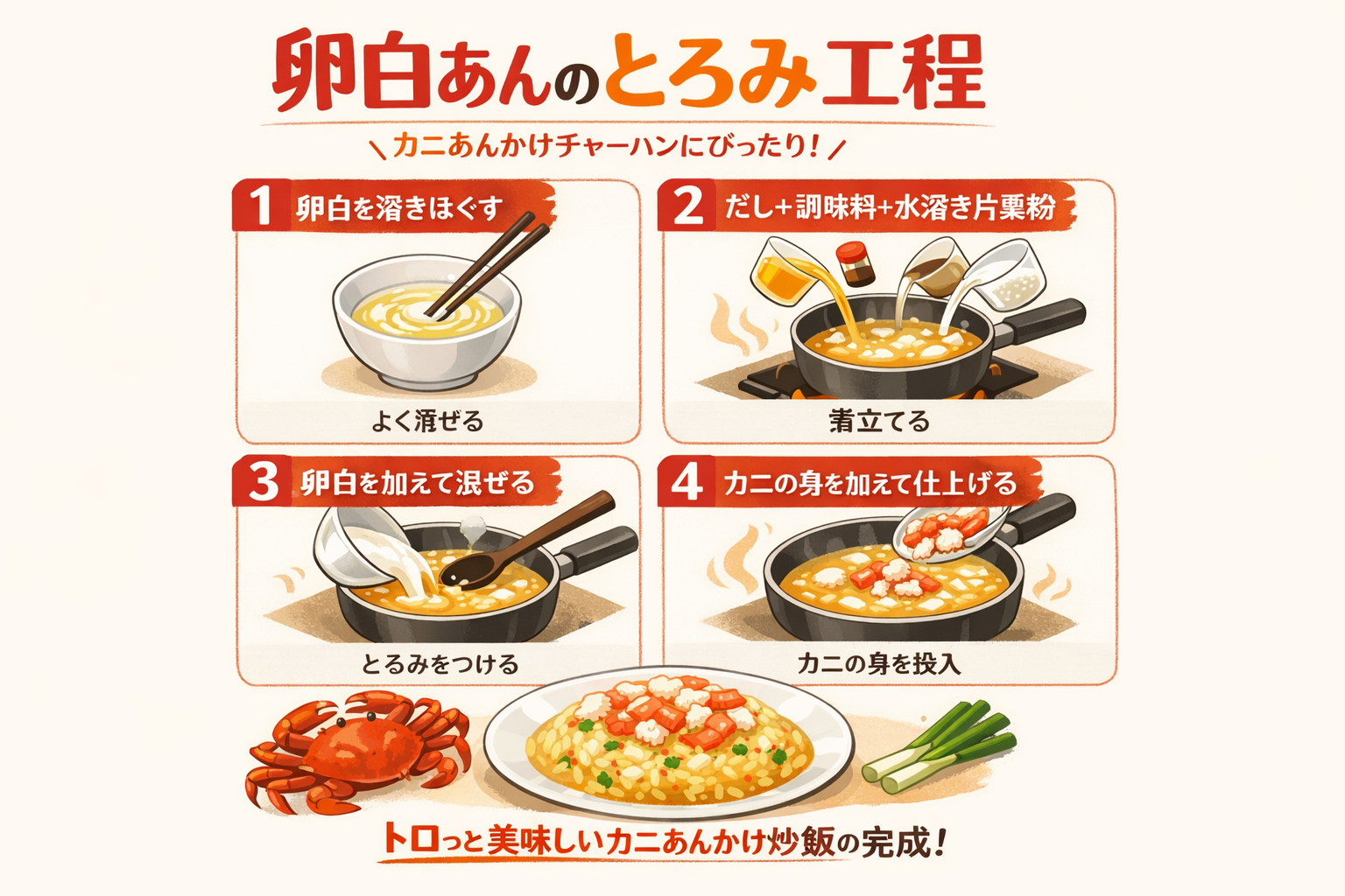 インフォグラフィック2