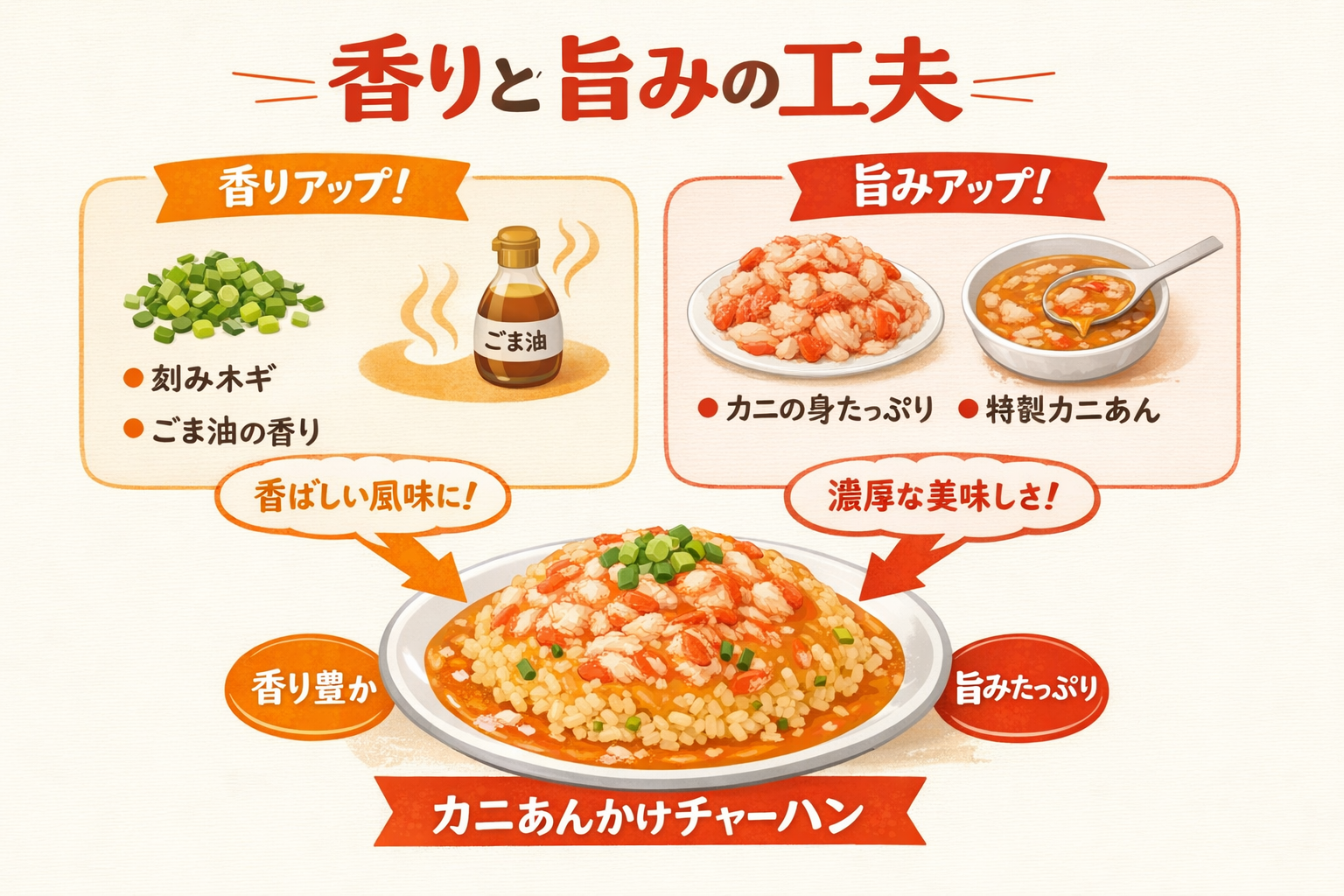 インフォグラフィック3