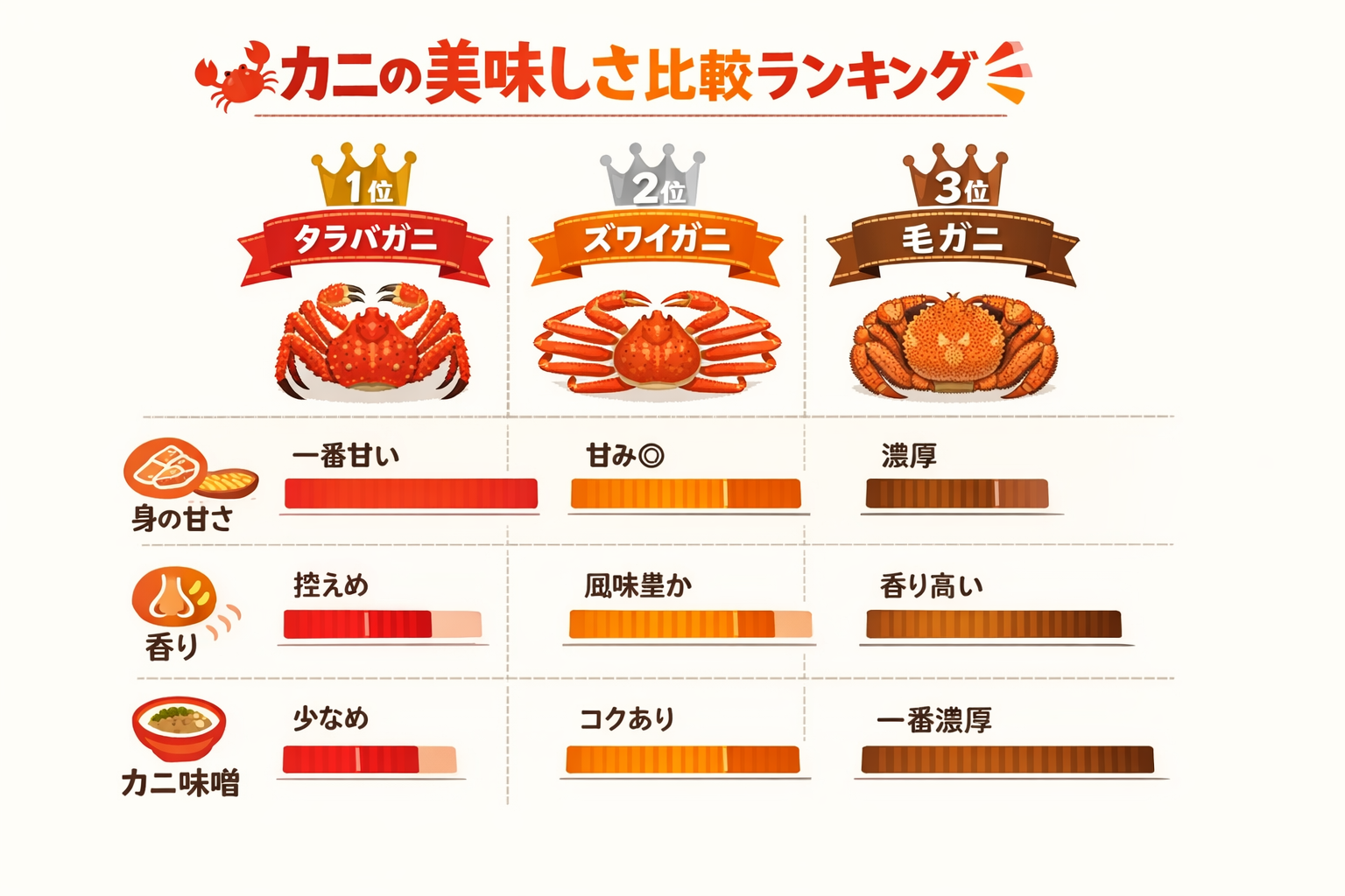 インフォグラフィック1