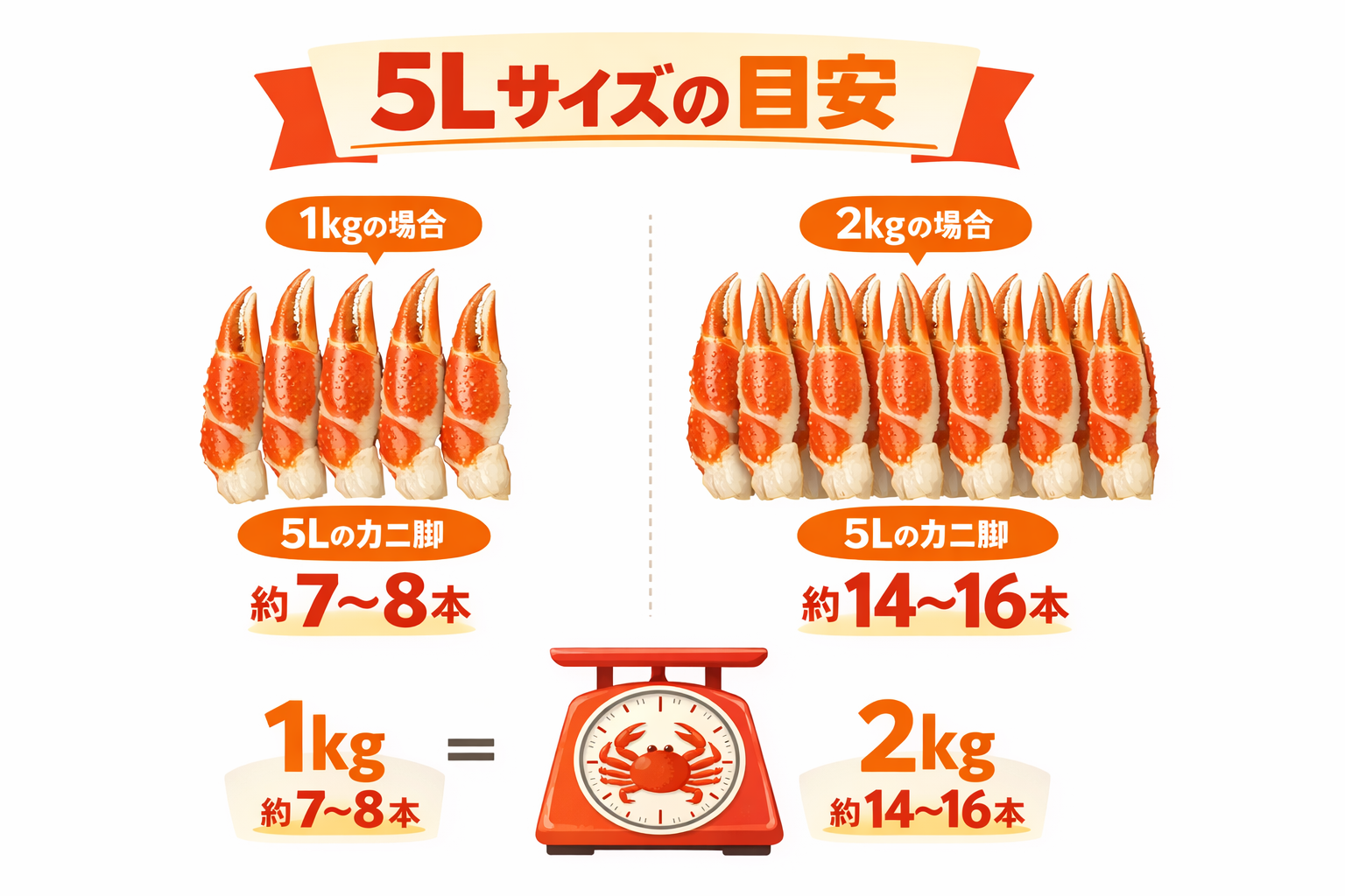 インフォグラフィック3