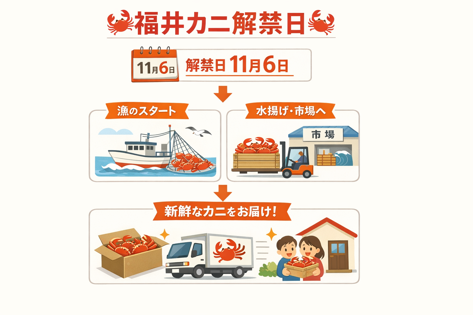 インフォグラフィック3