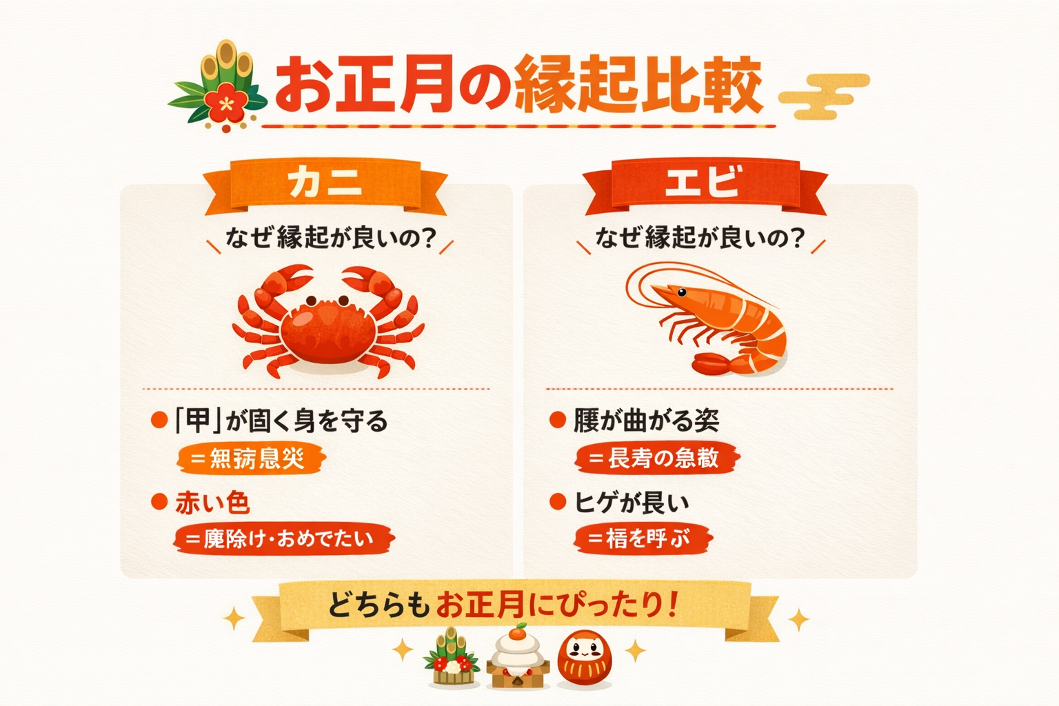 インフォグラフィック1