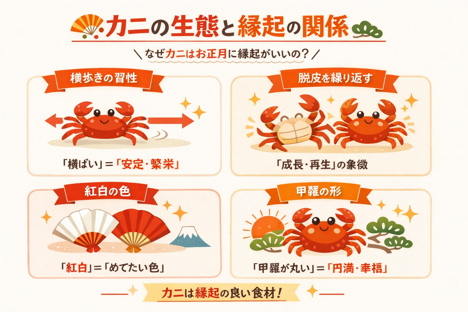 インフォグラフィック2