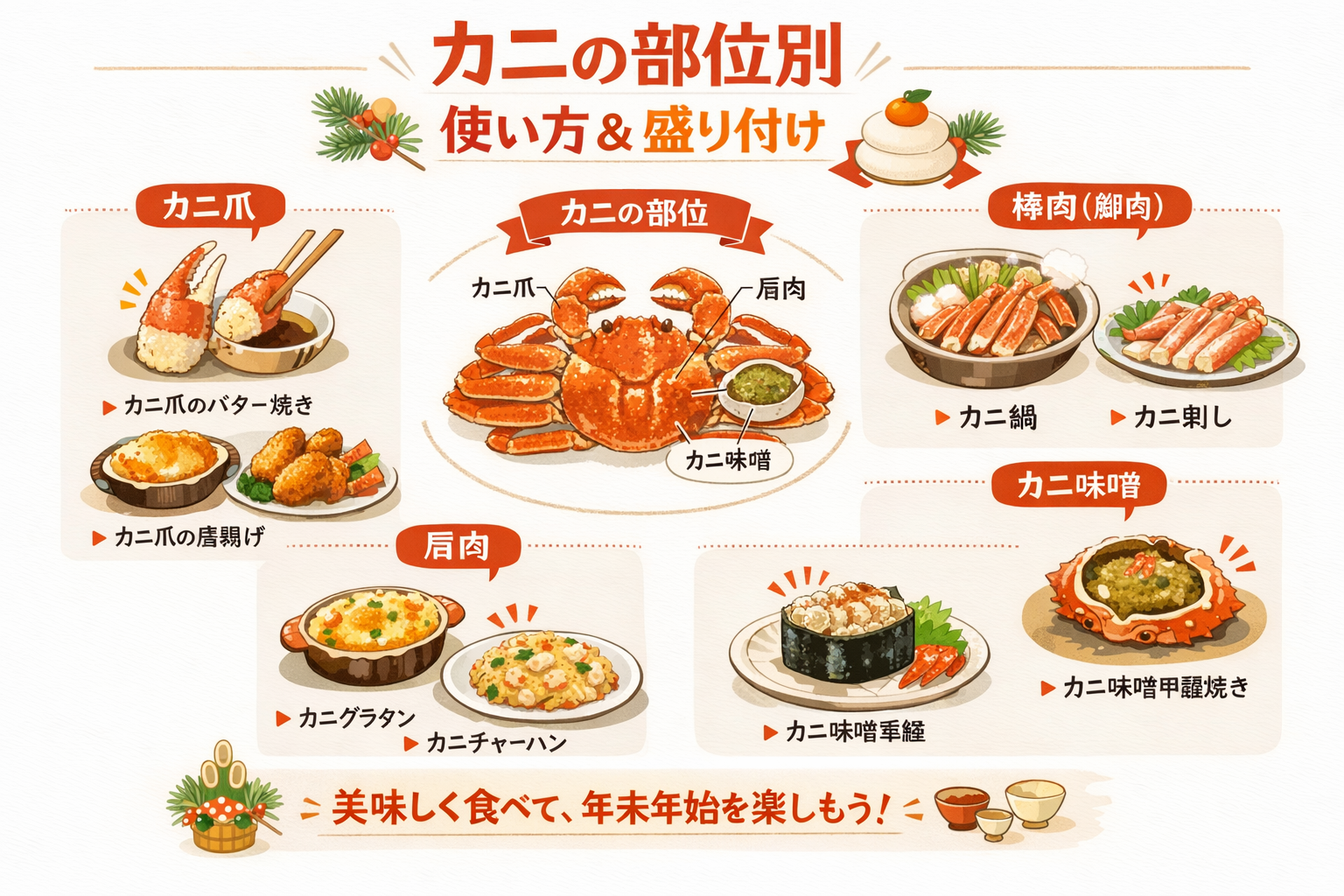 インフォグラフィック2