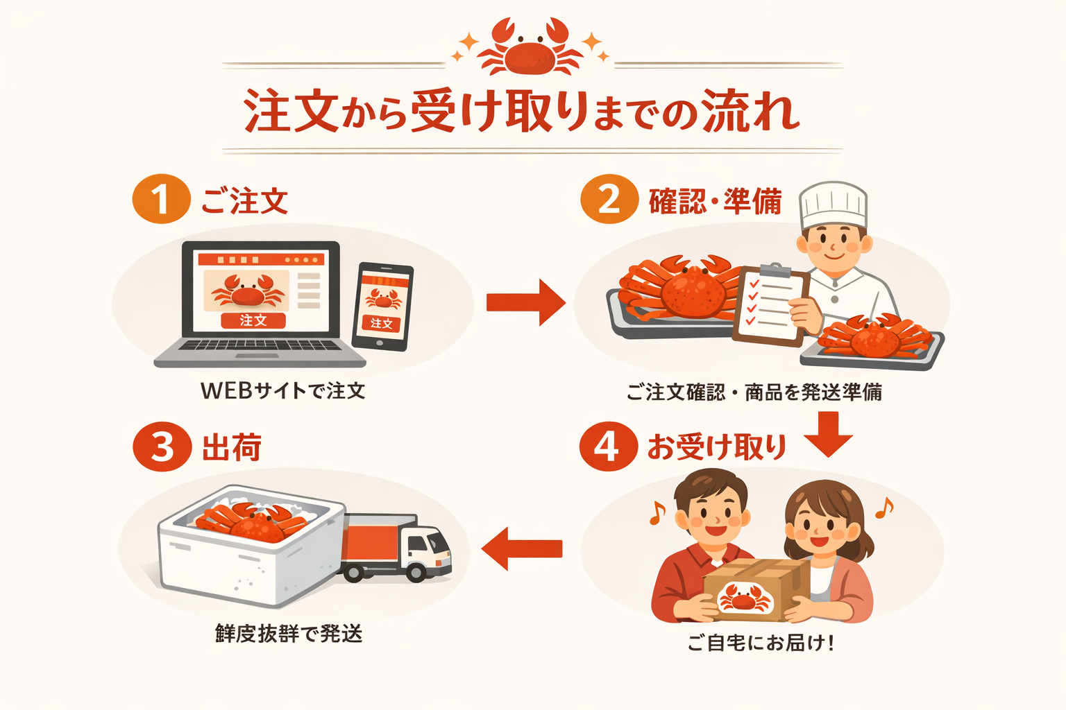 インフォグラフィック3