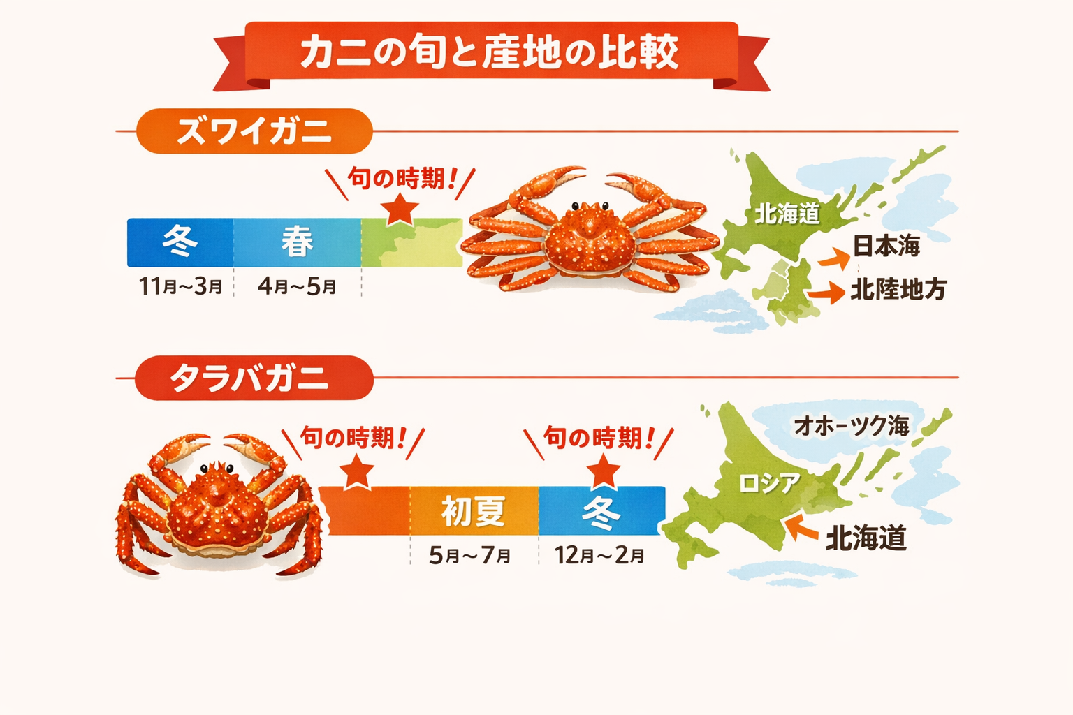 インフォグラフィック3