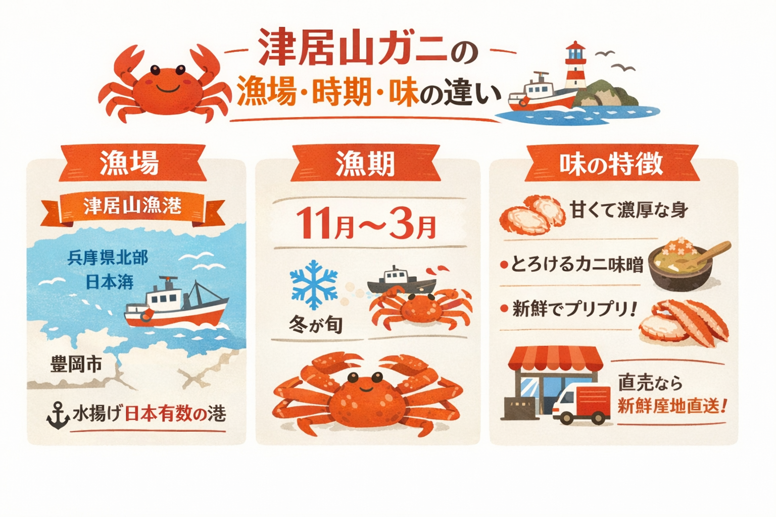 インフォグラフィック2