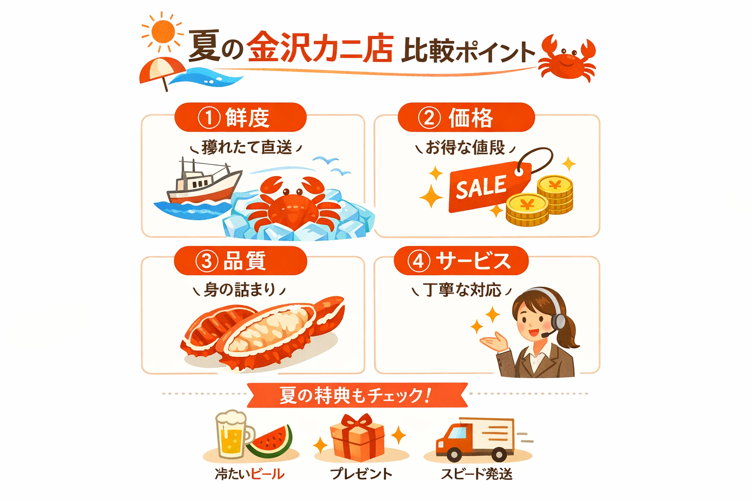 インフォグラフィック1