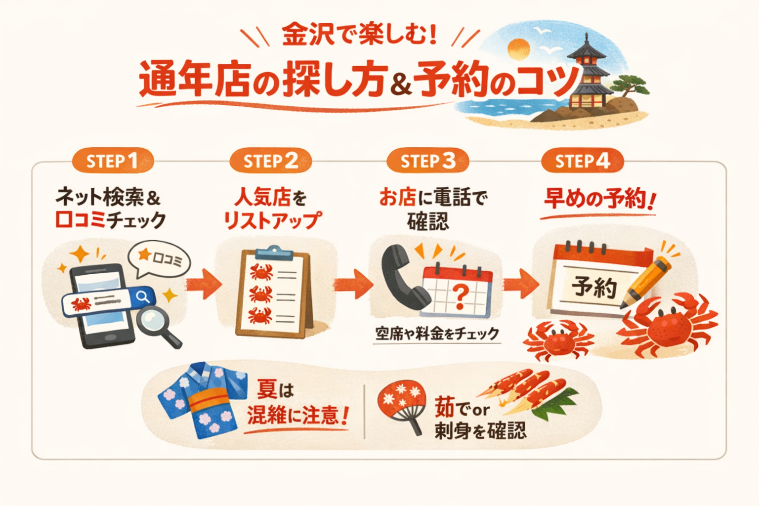 インフォグラフィック2