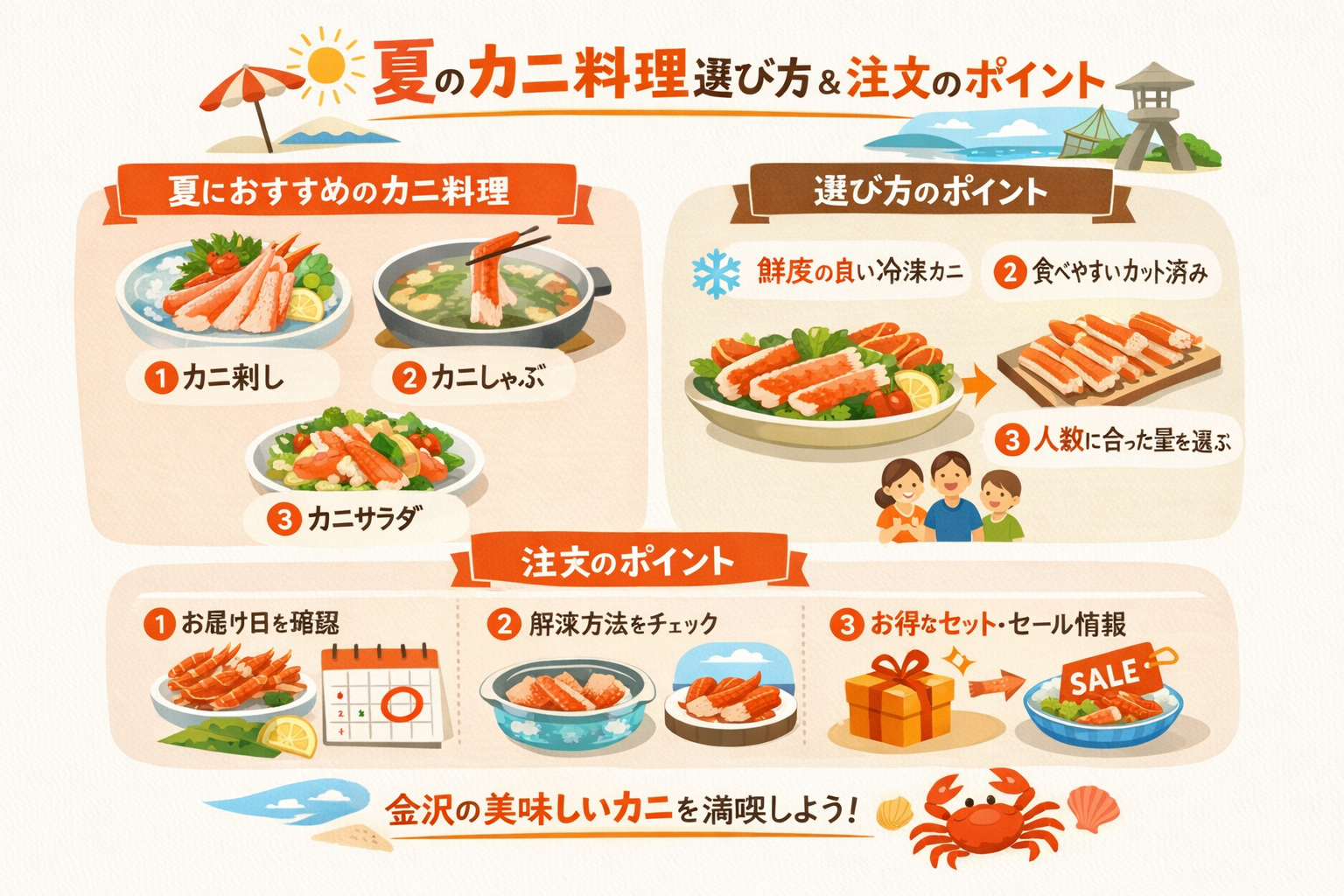 インフォグラフィック3