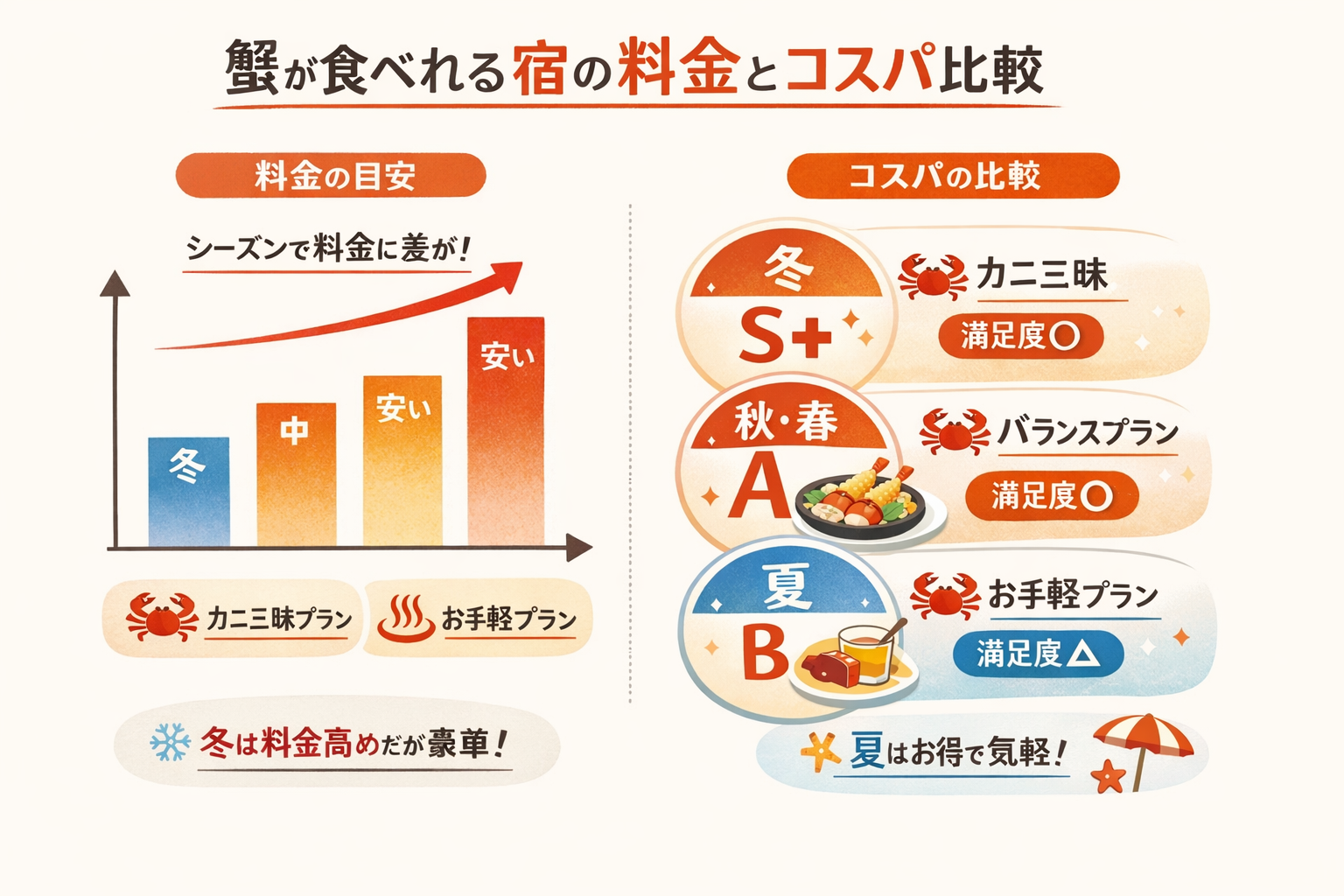 インフォグラフィック3