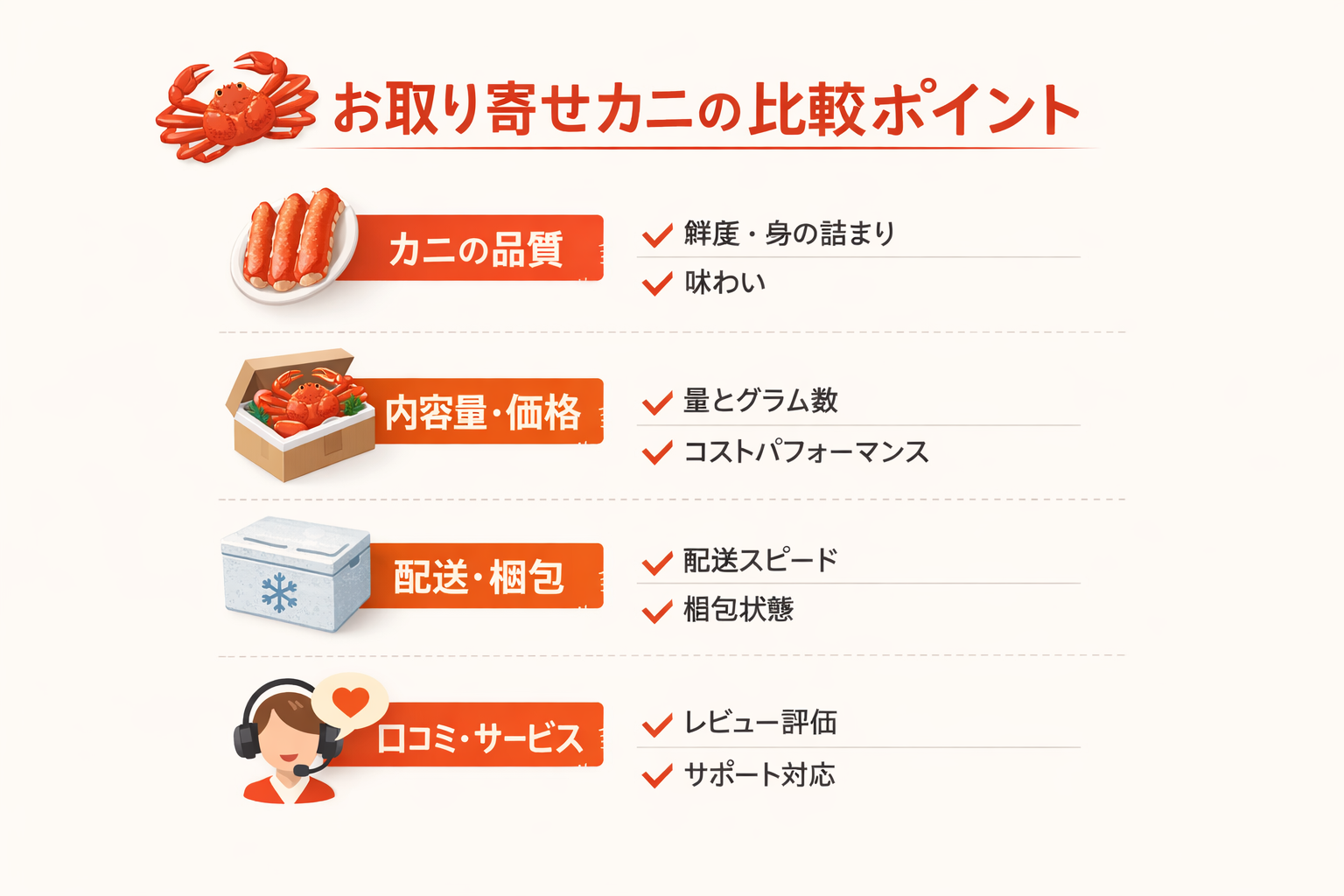 インフォグラフィック1