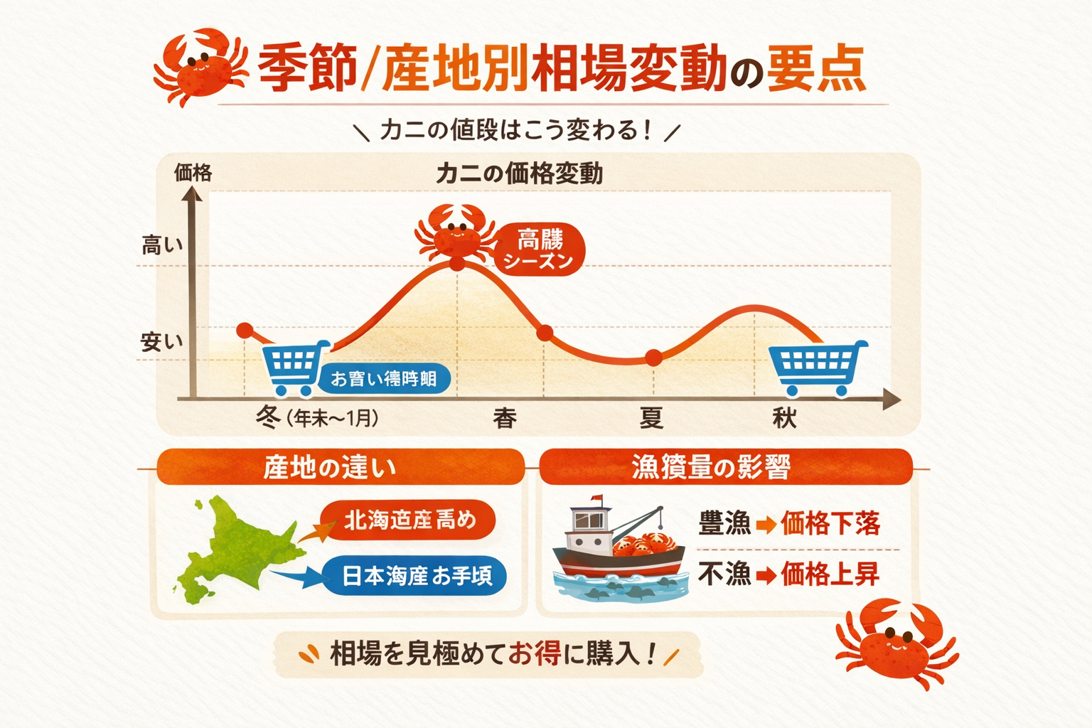 インフォグラフィック3