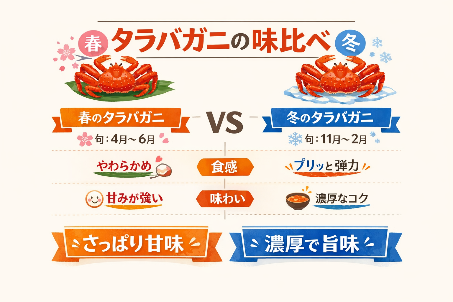 インフォグラフィック1