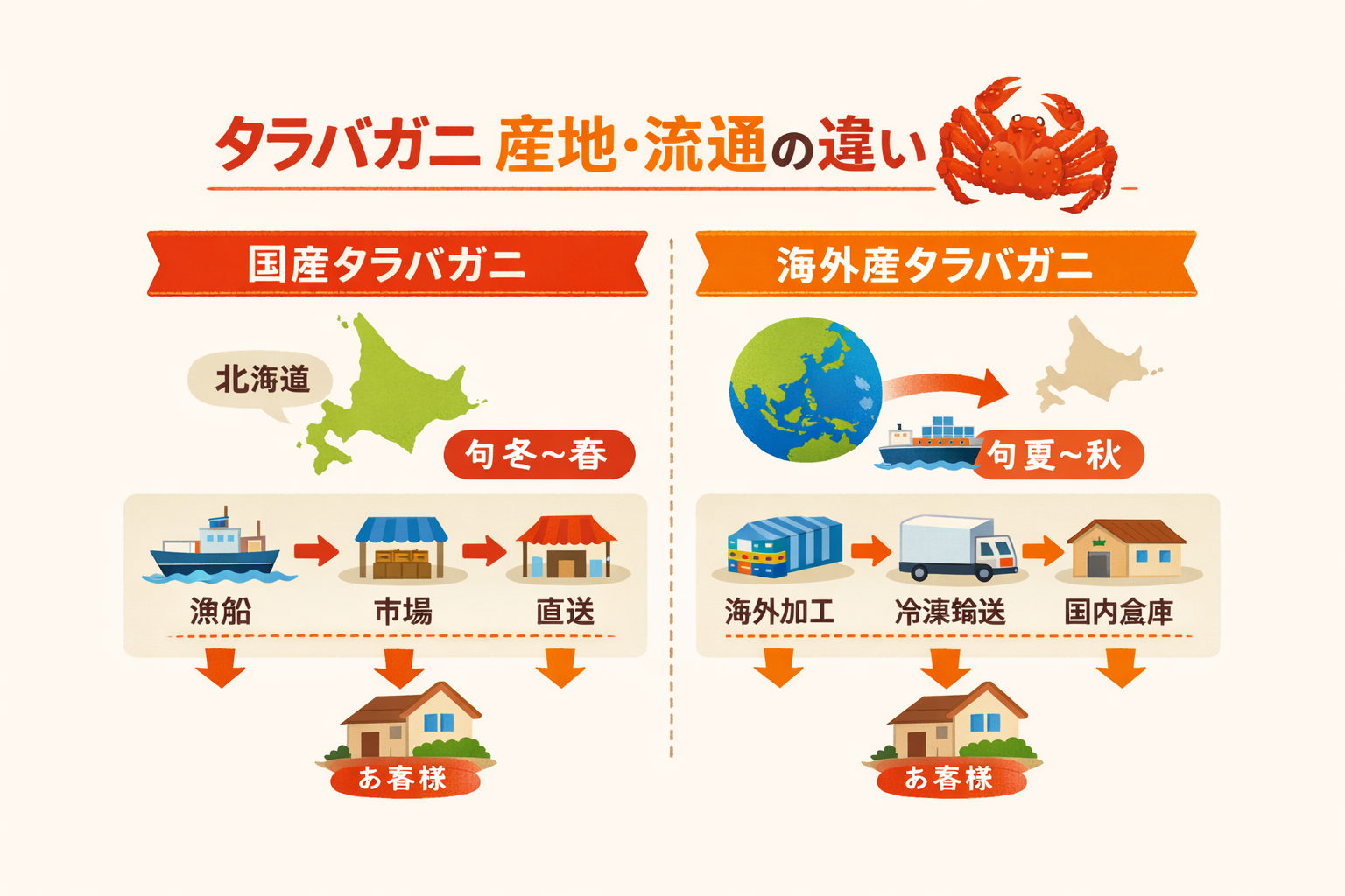 インフォグラフィック2