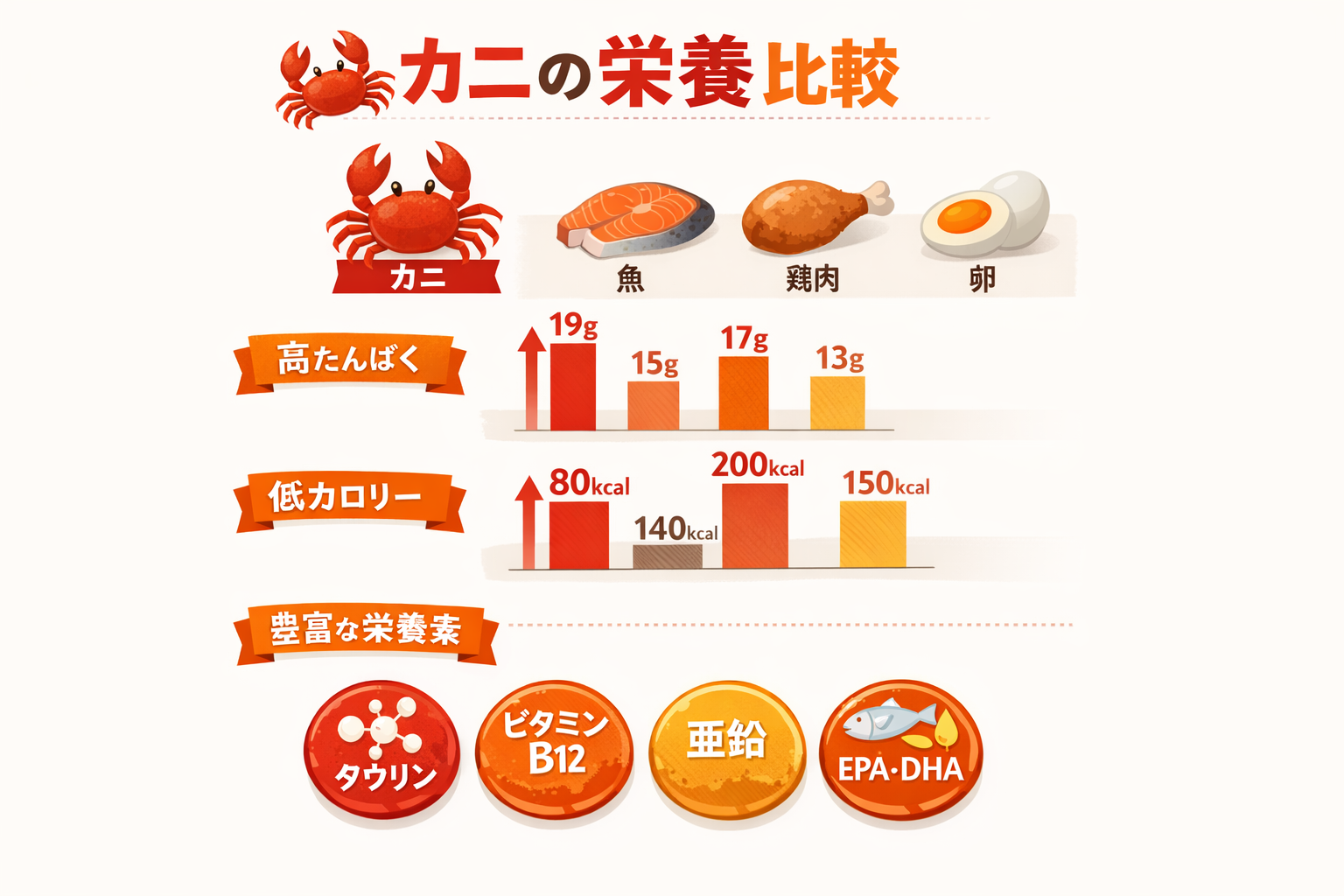 インフォグラフィック1