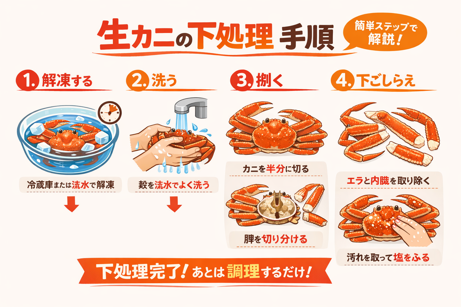 インフォグラフィック2