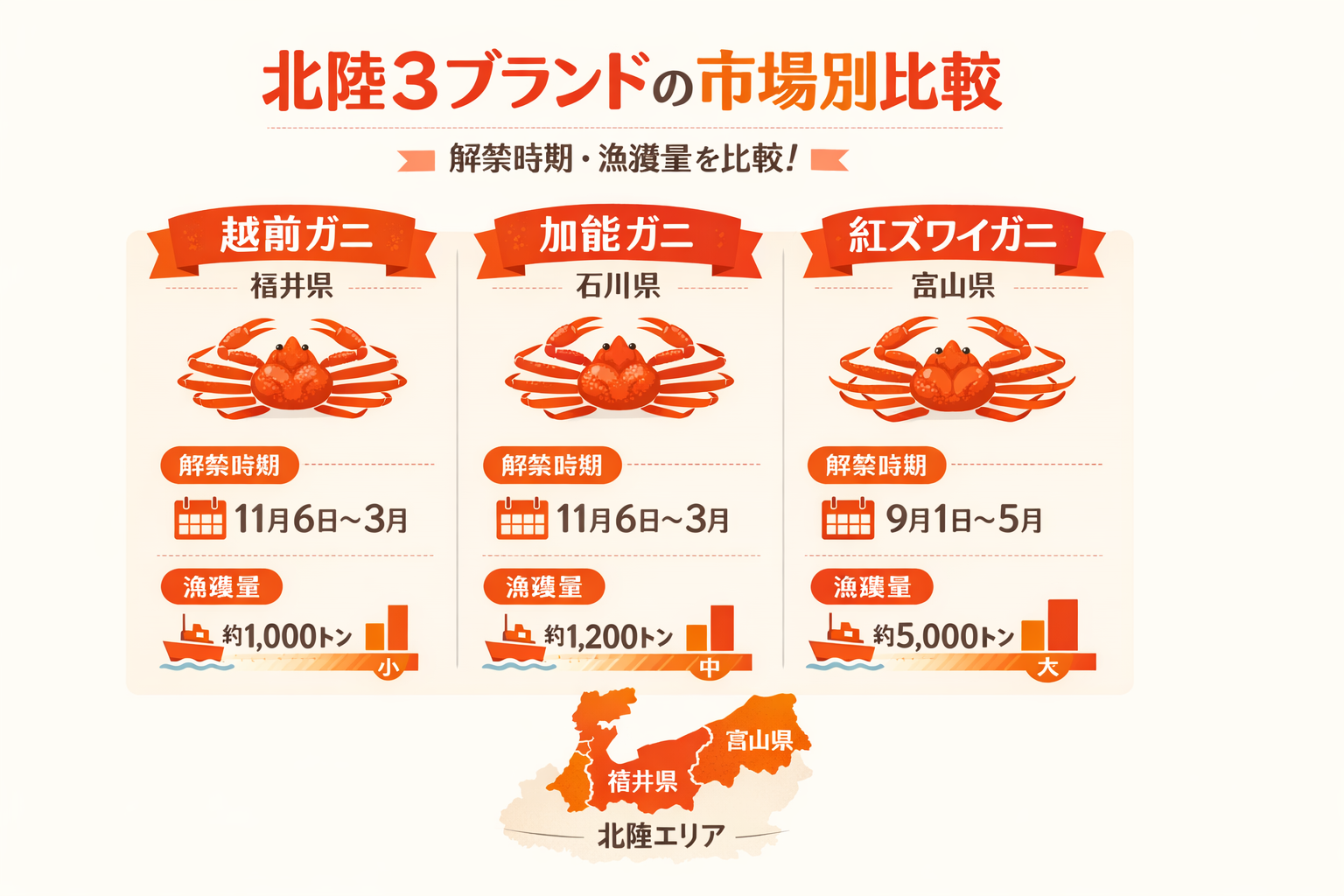 インフォグラフィック3