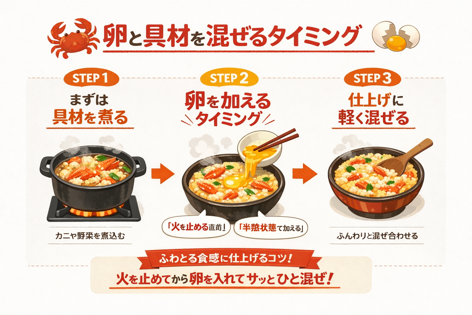 インフォグラフィック2