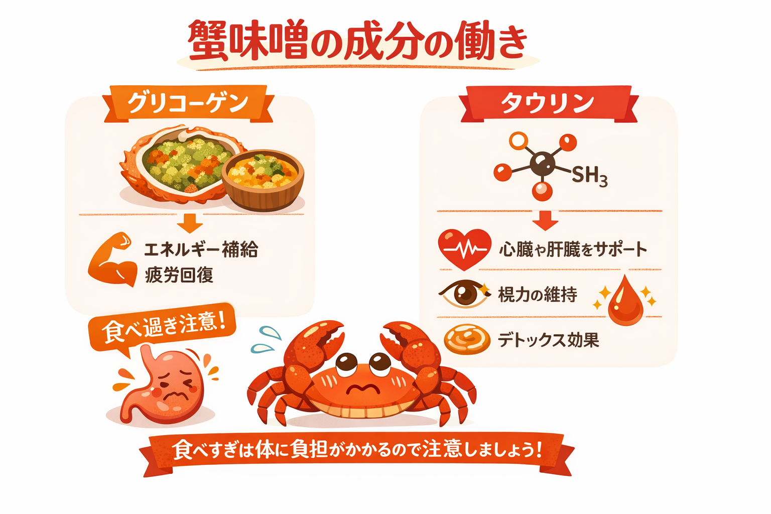 インフォグラフィック2