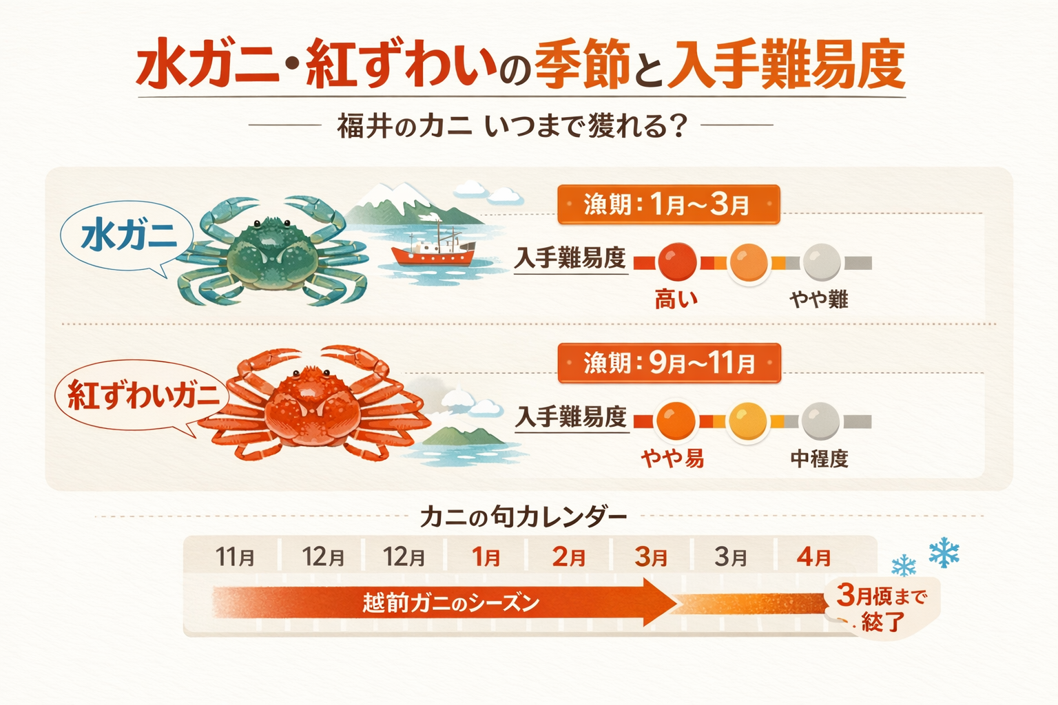 インフォグラフィック3