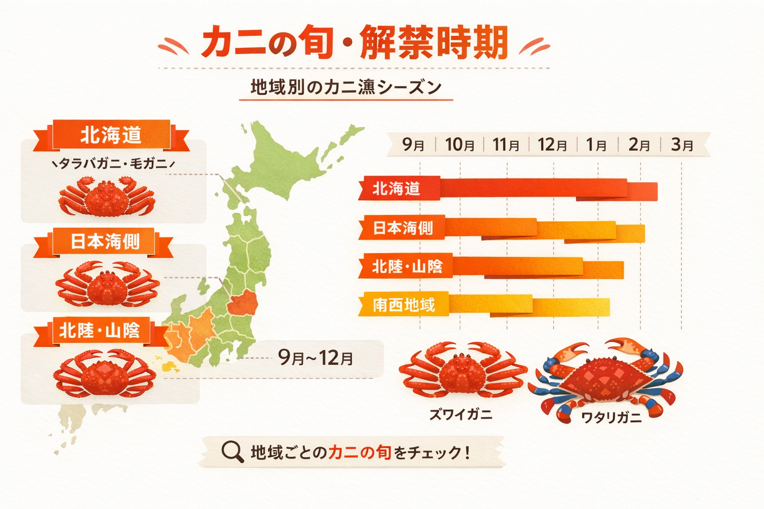 インフォグラフィック1