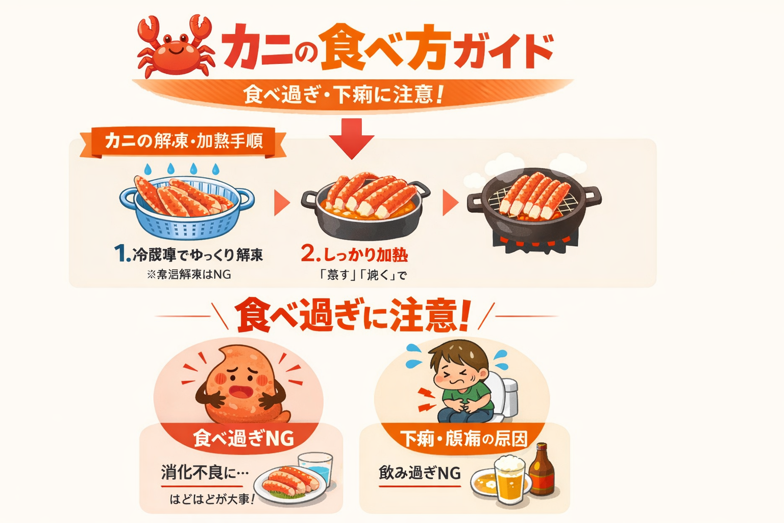 インフォグラフィック3