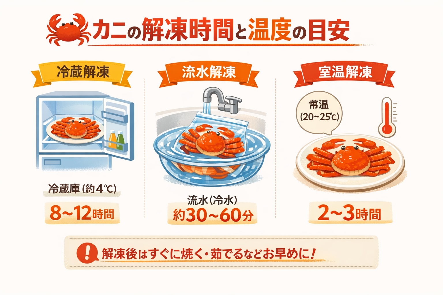 インフォグラフィック3